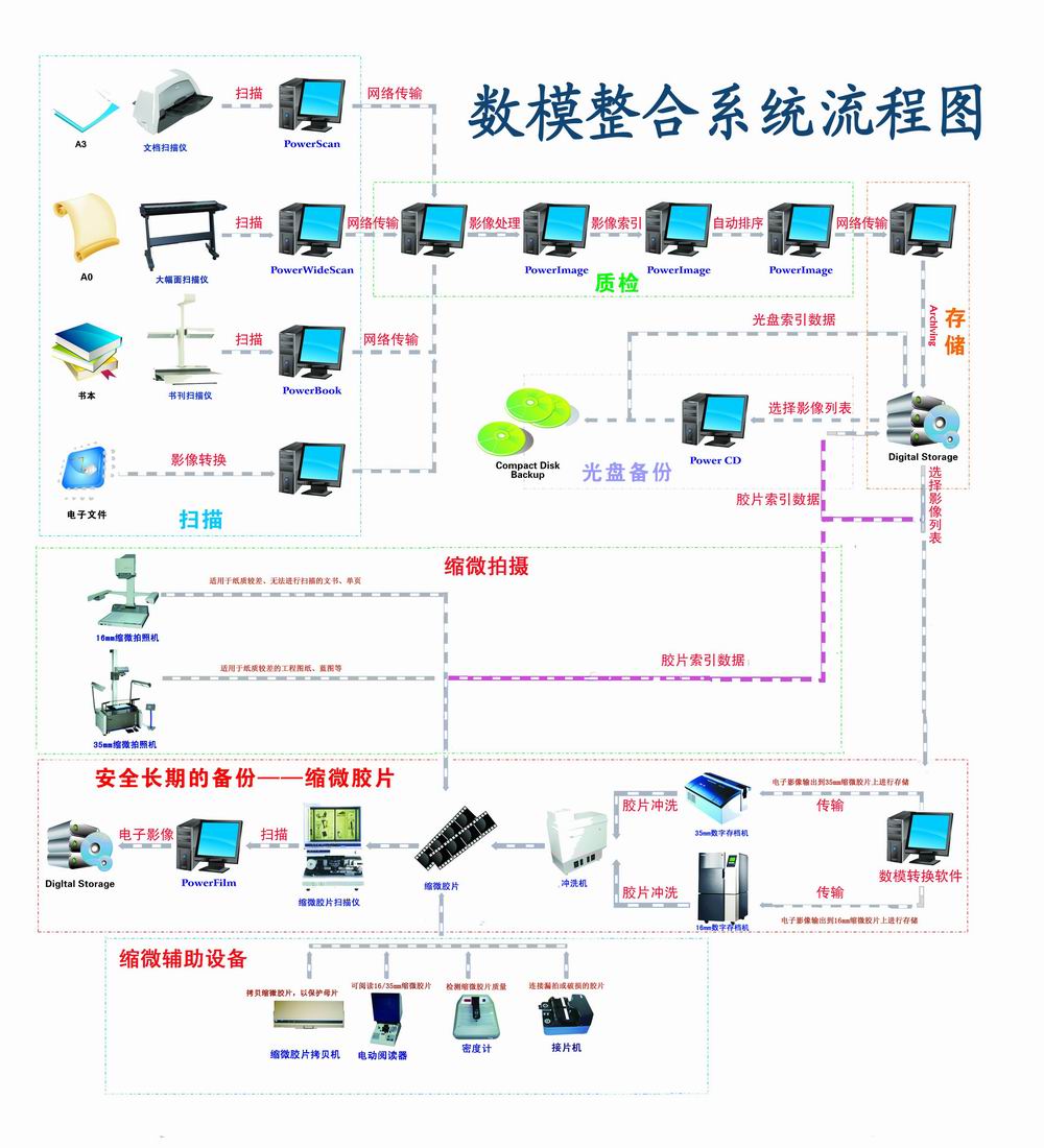 國(guó)家檔案局：注重統(tǒng)籌發(fā)展和安全，補(bǔ)齊檔案安全短板